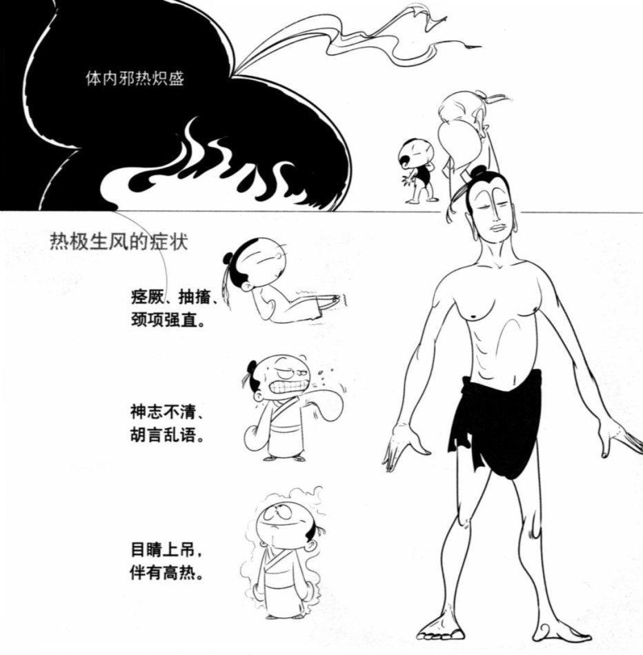 中医理论——内生五邪