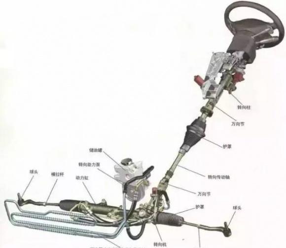 汽車轉向助力是電子的好還是液壓的好?