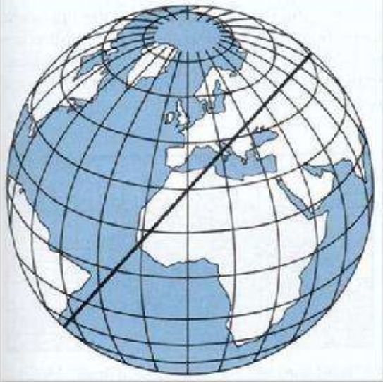 从地球上来看,两点之间最短的距离其实就是大圆劣弧线,而这一条线又被