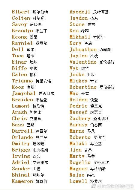 好听的男女宝宝英文名大全，想给宝宝起个英文名的孕妈妈收藏吧！|英文名|宝宝|男女_新浪新闻