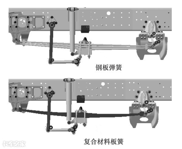 见过气囊和钢板悬架，但这种“塑料板簧”你敢用吗？