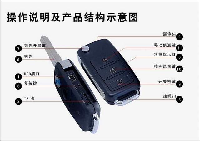 车钥匙只能用来锁车和开锁吗?你错了!这些用途你都知道吗?