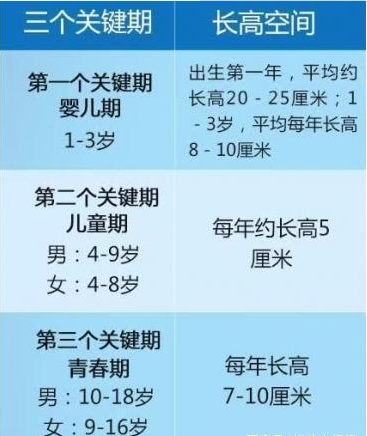 做好这4件事,孩子身高蹭蹭长|身高|你家|发育_新浪新闻