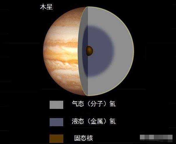 木星的内部是什么结构这里告诉你答案