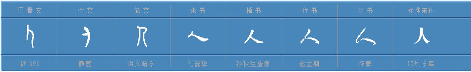 “人”字的最初意思：甲骨文是跪拜之意，指敬畏上天，敬畏鬼神_新浪新闻