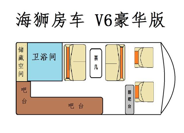 大型团购最高性价比的海狮房车不足8万元车型介绍