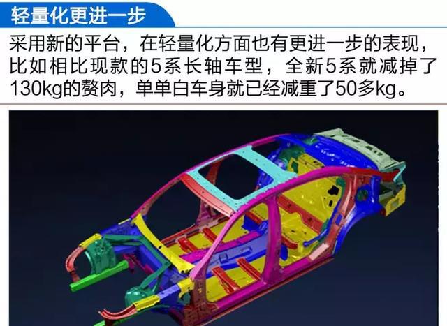 2018款宝马530Li评测