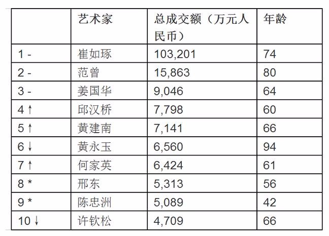 中国馆藏级艺术家名单图片