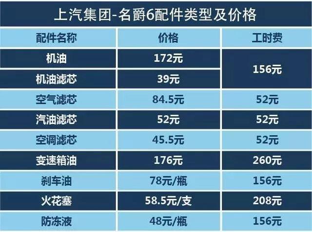 年轻人都爱这三款车,思域/福克斯/名爵6保养成本分析