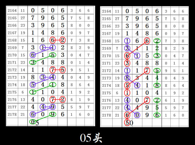 好多彩民都说,规律只有三步,开了三步就没有四步了,四步就不敢用了.