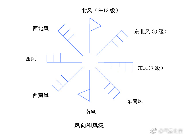 风旗怎么看|阵风|风向|大风|北半球|和风_新浪新闻