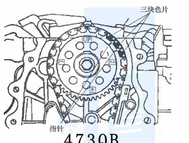 过去十年比亚迪各车型的正时皮带安装示意图(附保养大全)