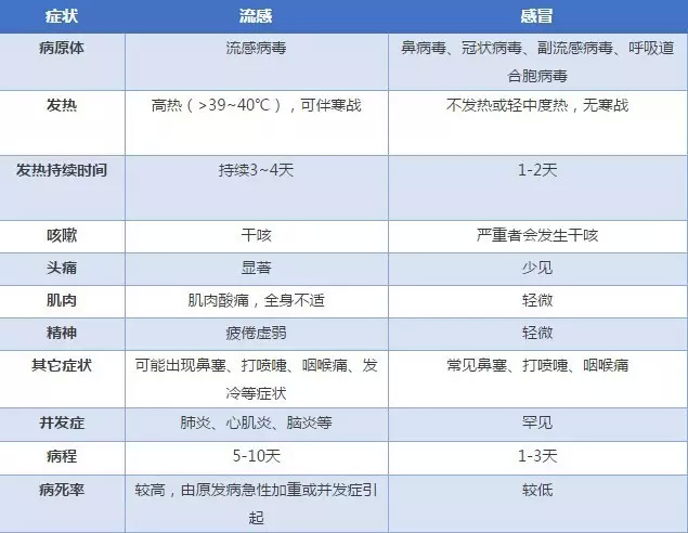 造成香港三百多人死亡的流感到底是种什么样的疾病?