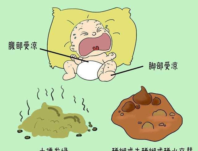 暗红色果酱样脓血便则通常见于阿米巴痢疾; ②鲜红色大便表明宝宝的