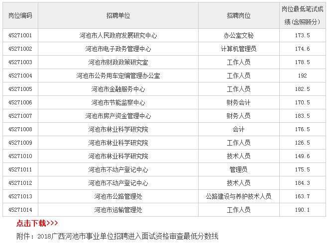 2018广西河池事业单位考试笔试合格分数线_最