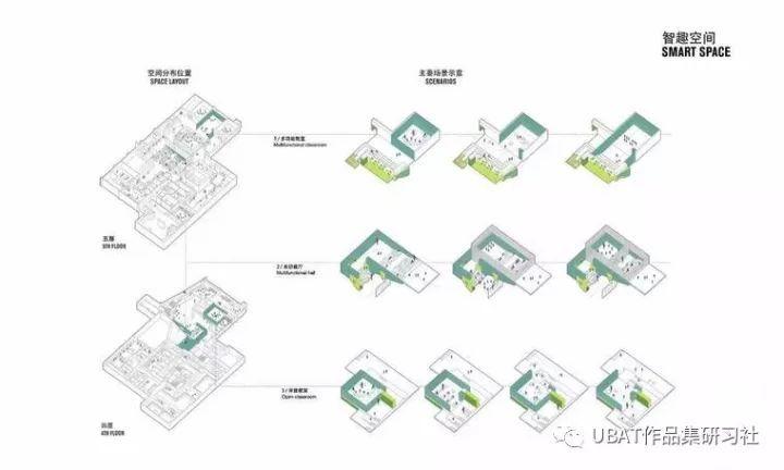 建筑分析图之7种直观表达设计策略的方法|分析图|建筑|工作室_新浪新闻