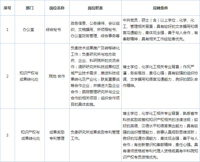 玉树招聘：探寻就业良机