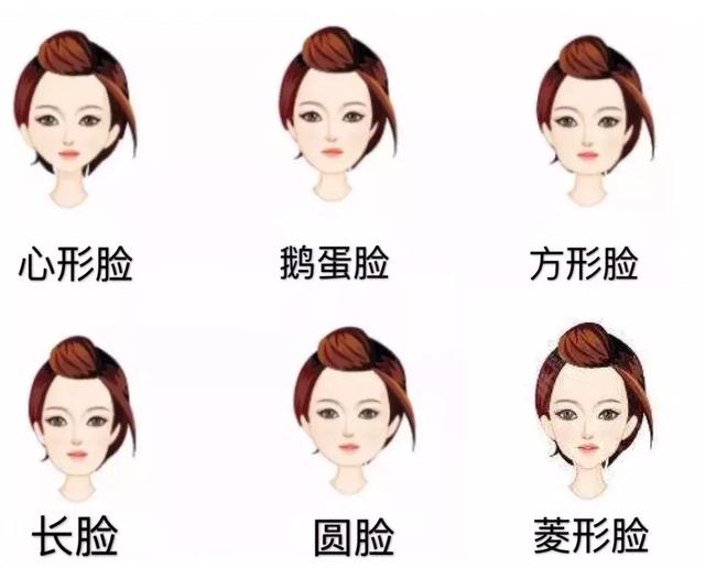 常见的脸型有:心形脸,鹅蛋脸,方形脸,长脸,圆脸和菱形脸脸型分类