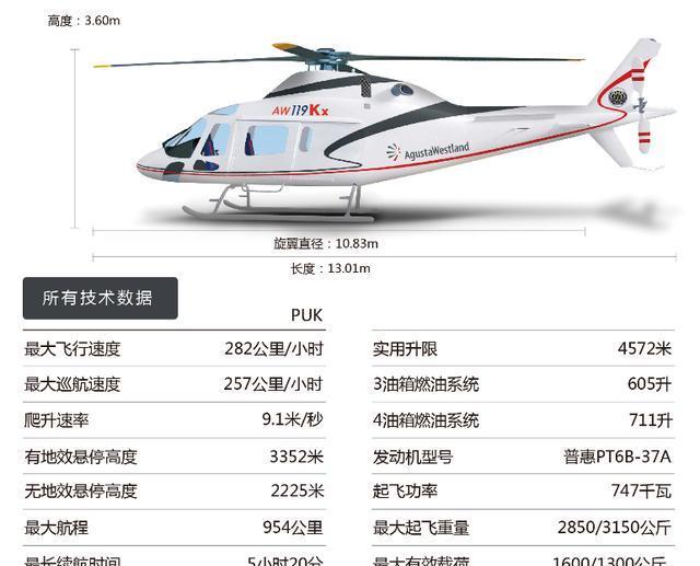 国内主要救援直升机分析对比