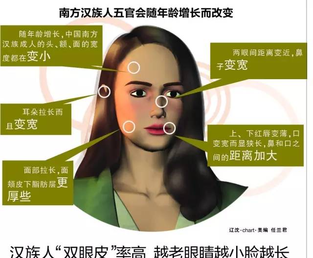 中国人种之谜:纯种汉族人消失了吗?