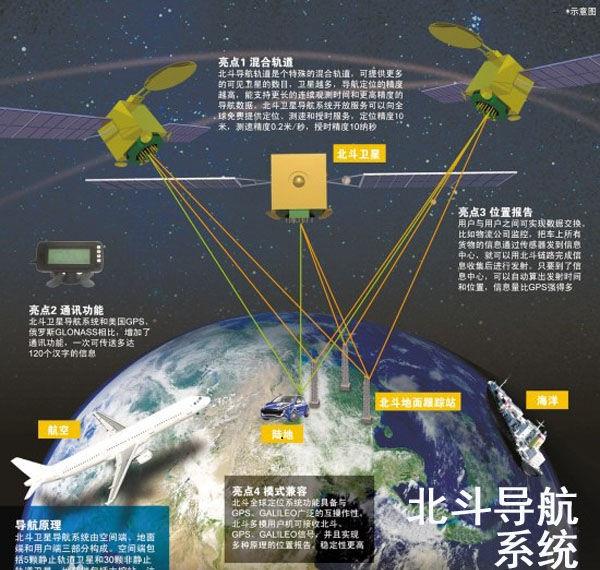 多谢当年欧洲太空局拒收之恩:才把我们的北斗逼成现在霸气样子