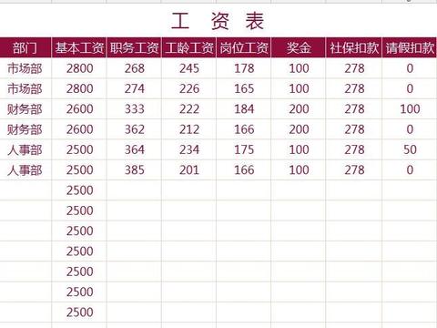 工资表都包含哪些项 工资单格式内容详解