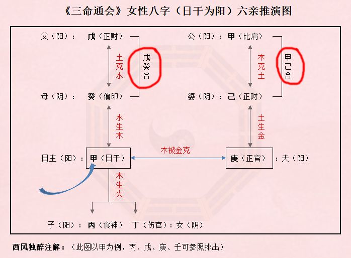 八字定六亲的方法,您真的知道吗?