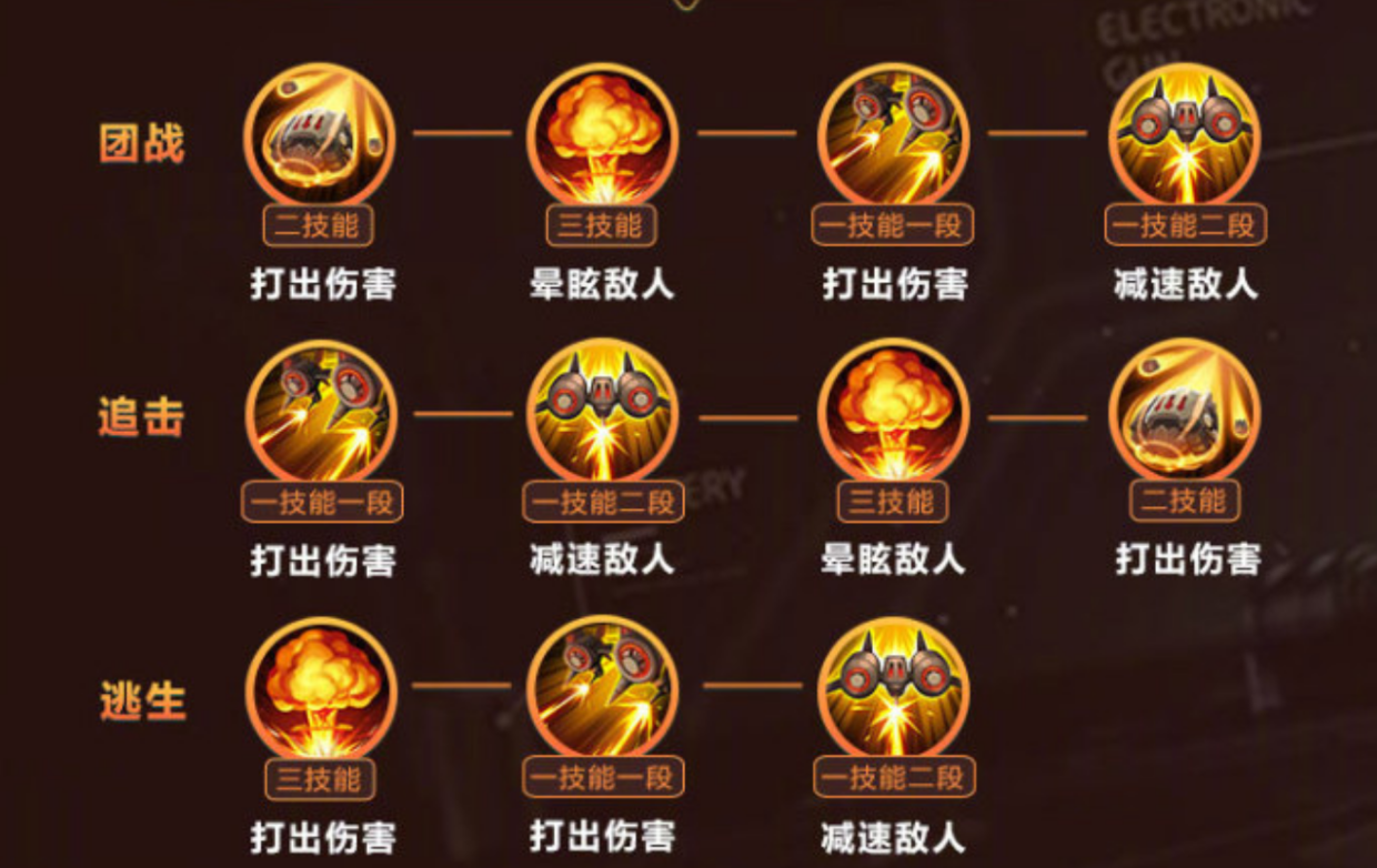 王者荣耀:米莱狄连招技巧,出装符文搭配,让你成为峡谷中的女王