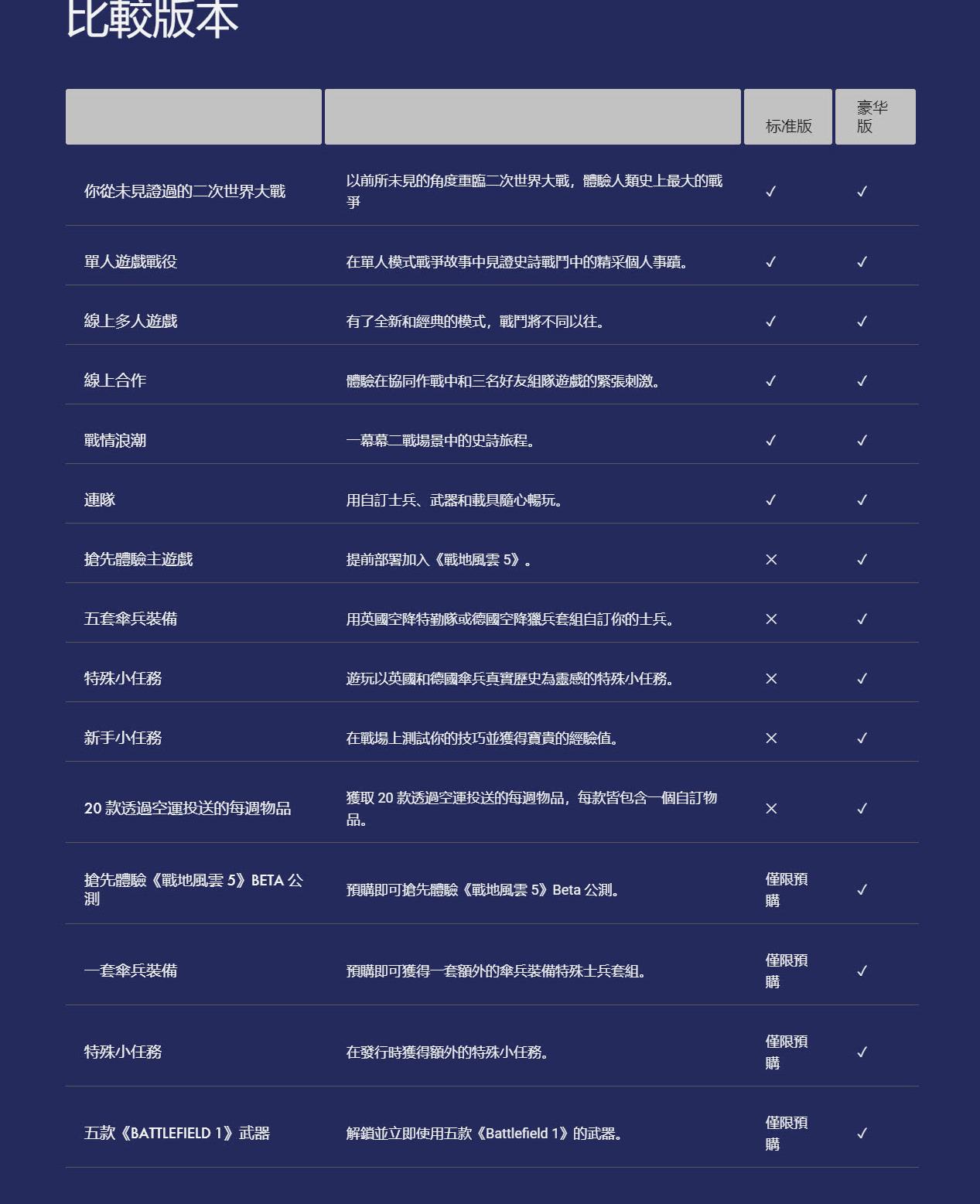 《战地5》pc版确认支持简体中文 最低pc配置公开