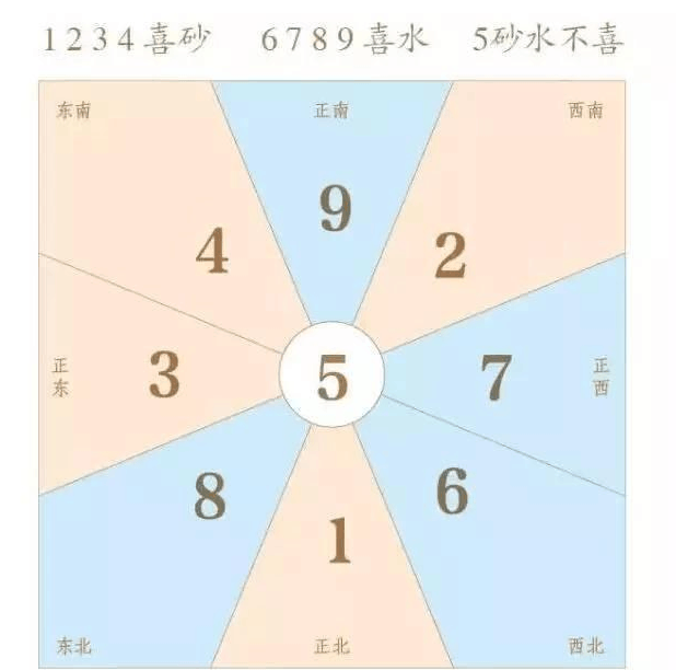大富大贵的阴宅风水, 如何判断阴宅吉凶