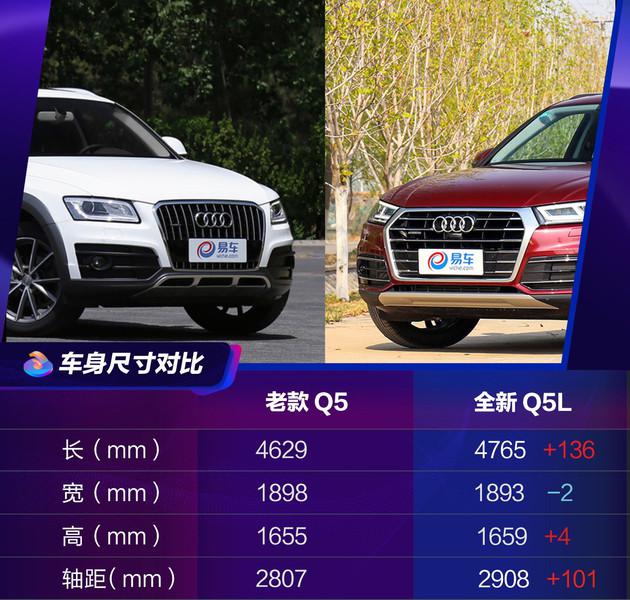 抢先实拍新一代奥迪q5l 打响"王者"保卫战!