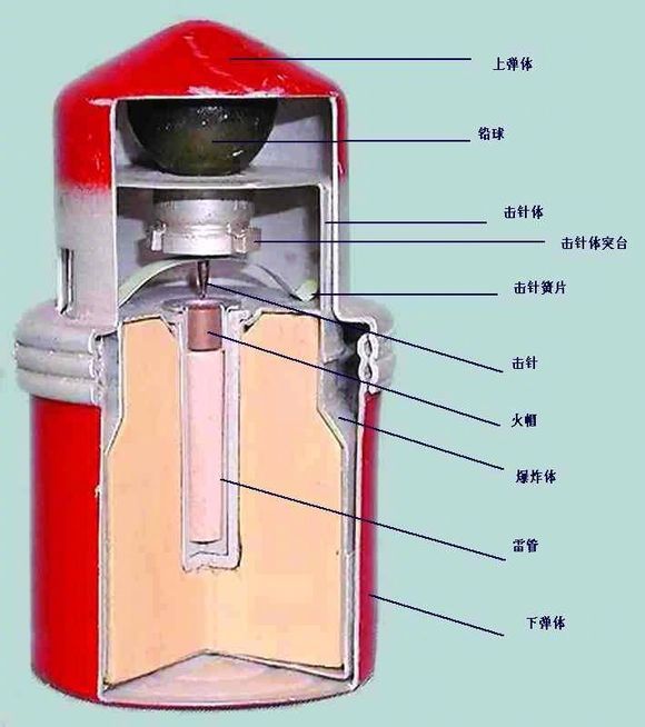 碰炸引信的手榴弹