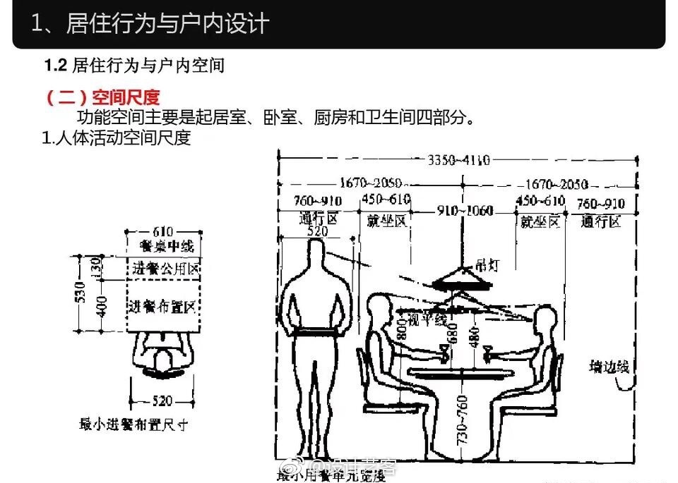 居室行为与空间尺度图示参考