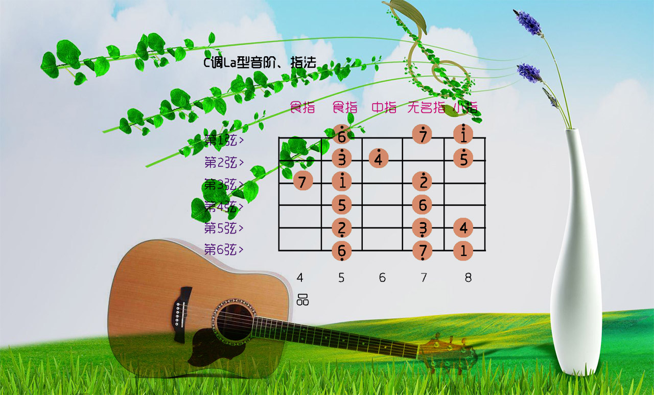 吉他初学音阶吉他怎么弹音阶