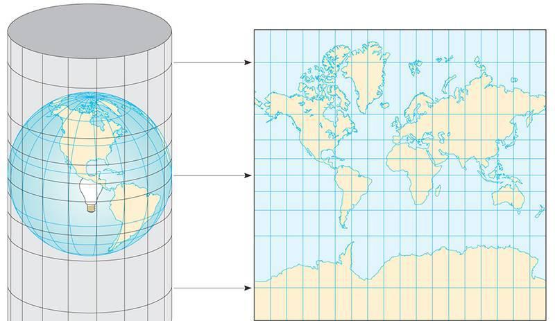 墨卡托投影起初是为了解决航海中航线的表达问题,而今广泛应用于现实