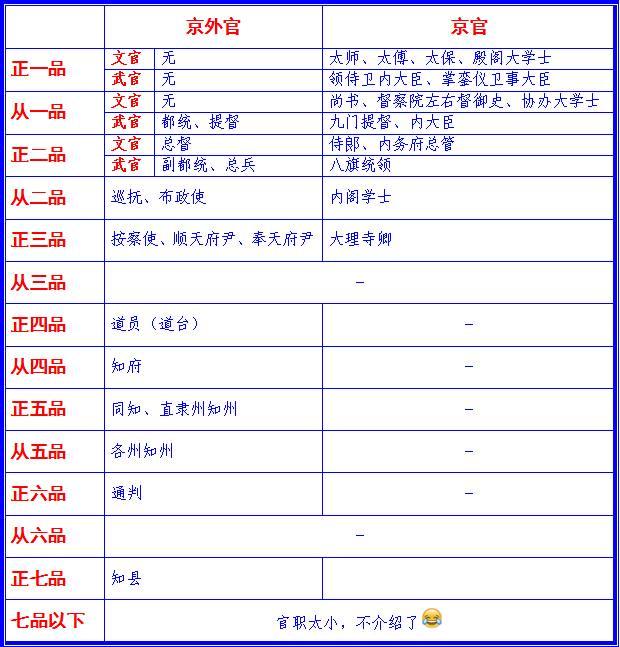 清代的顺天府尹官职会有多大?说完你都不一定会相信