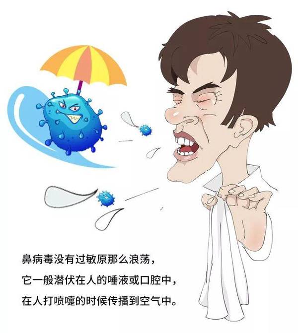 一个喷嚏里竟有85000000个病菌