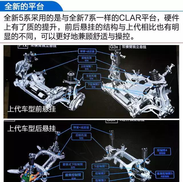 2018款宝马530Li评测