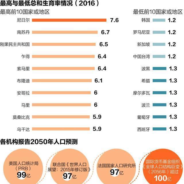 中國坐穩了5000年的世界第一人口 終於要被人超過了