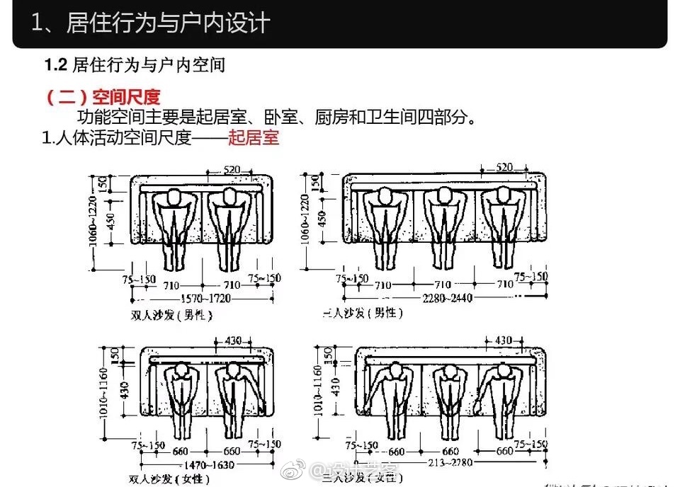 居室行为与空间尺度图示参考