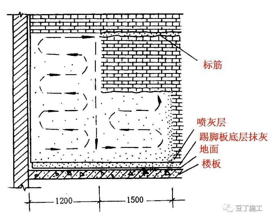 一文看懂建筑一般抹灰、喷涂抹灰和机械抹灰施工工艺