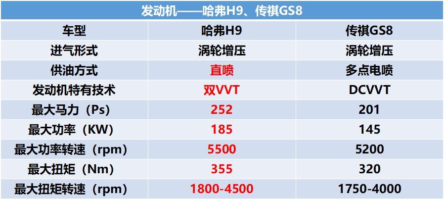 2.0t 采埃孚8at,博格华纳智能四驱,哈弗h9值得买吗?
