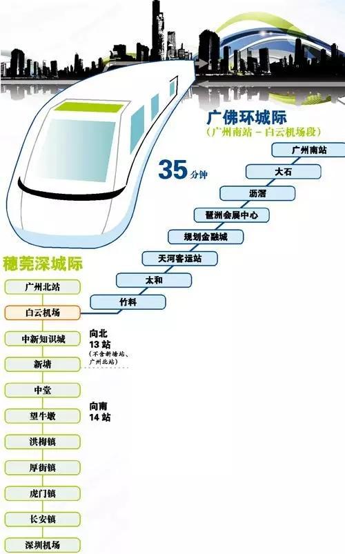 利好消息!知识城至新塘的城轨,提前至2018年开通!