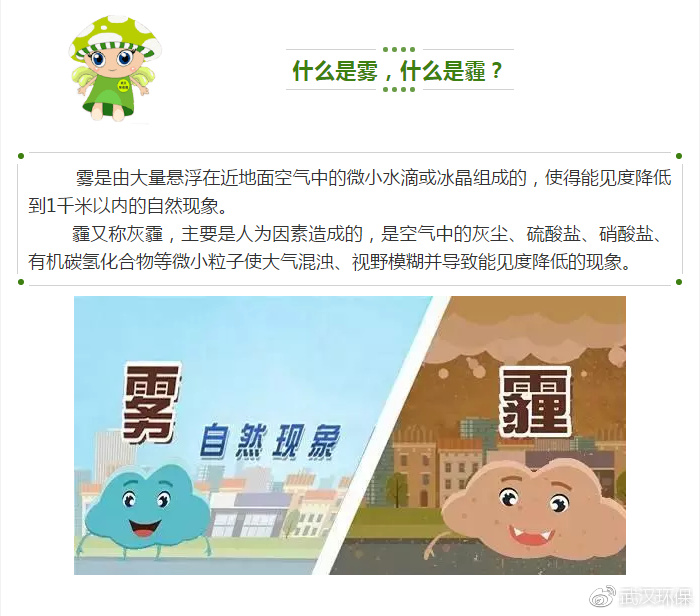 霾? 为你科普一下雾和霾的有关知识
