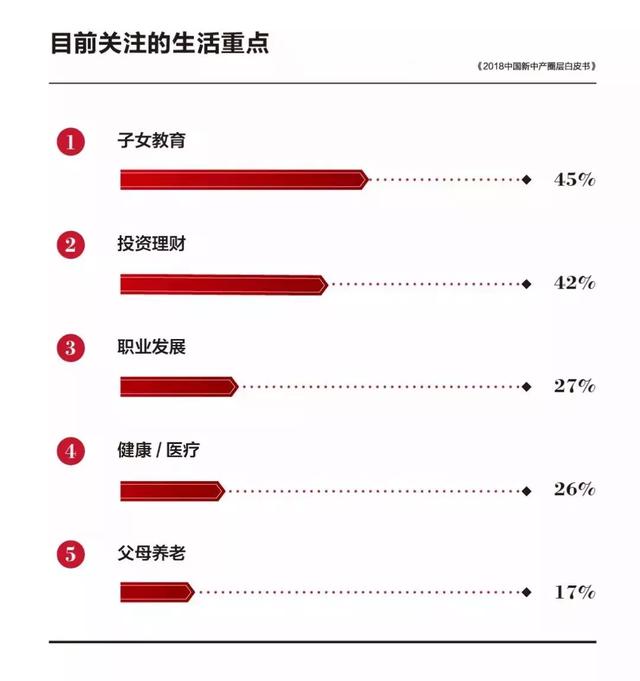 最新中国新中产人群定义出炉!月薪3万竟才处于中产阶段!?__财经头条