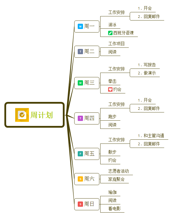制定工作计划,可以将时间与待办事项安排的更有条理,减少盲目性,同时