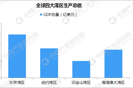 港澳居民可申领居住证!粤港澳大湾区进一步融