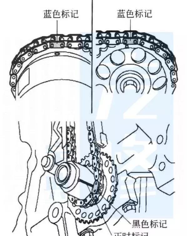 过去十年比亚迪各车型的正时皮带安装示意图(附保养大全)