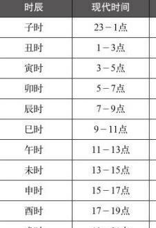 五鼠遁——利用日柱的天干推算时柱的方法|子时|天干|日干_新浪新闻