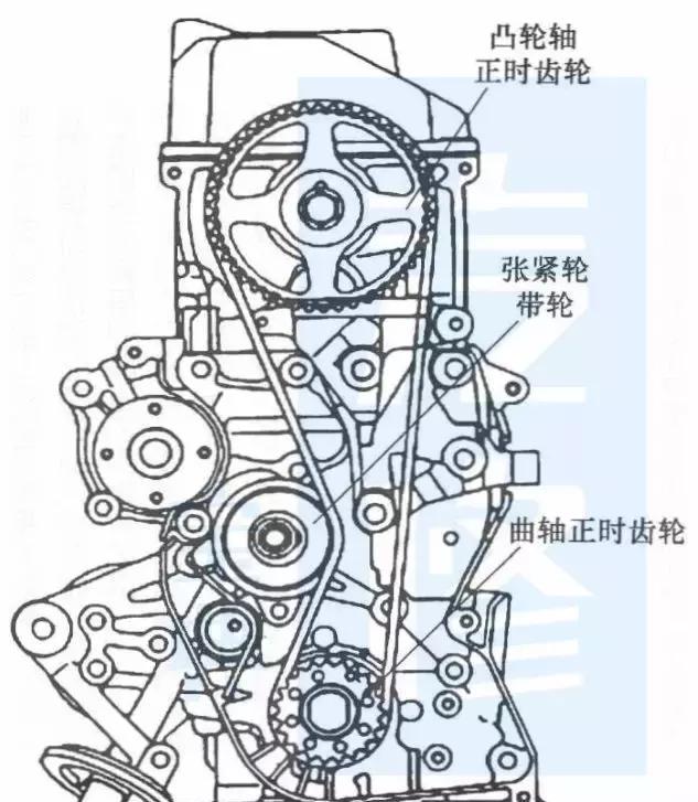 过去十年比亚迪各车型的正时皮带安装示意图(附保养大全)
